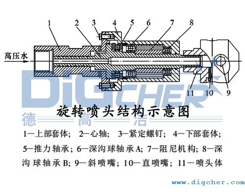 高壓水射流旋轉(zhuǎn)噴頭結(jié)構示意圖